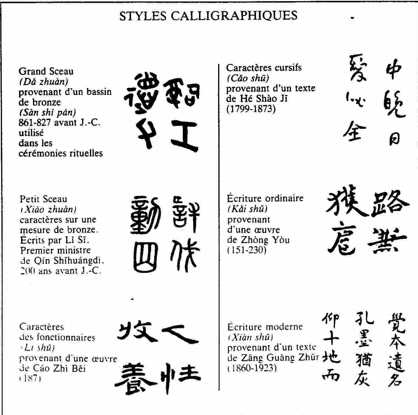 4 styles calligraphiques